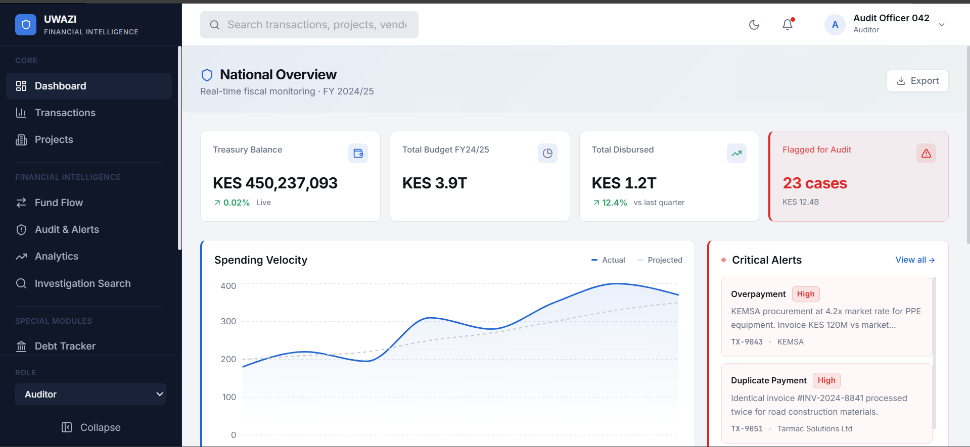 UWAZI platform dashboard